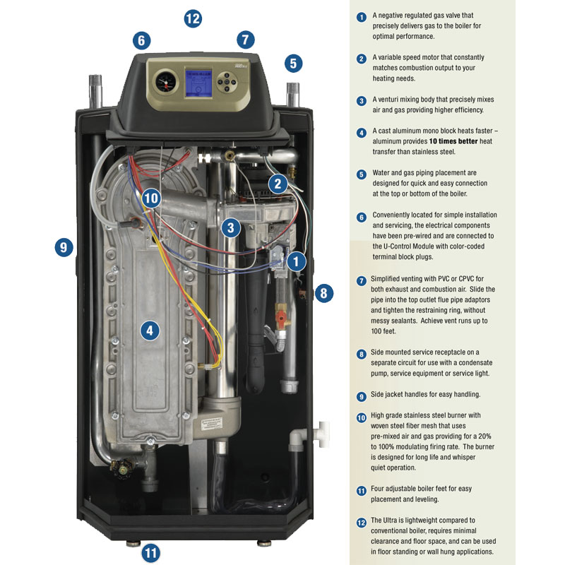 Product Lines Lennox Bradford White Weil Mclain Philadelphia Pa Click